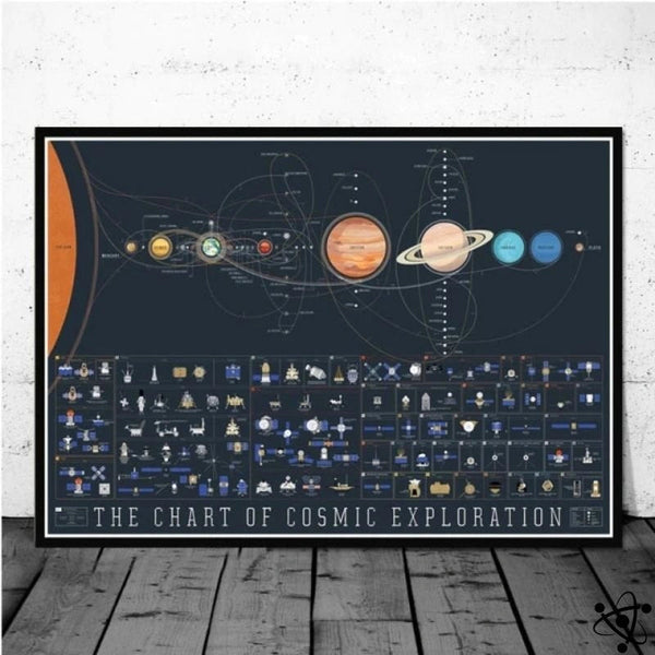 Solar System Poster – Chart of Cosmic Exploration